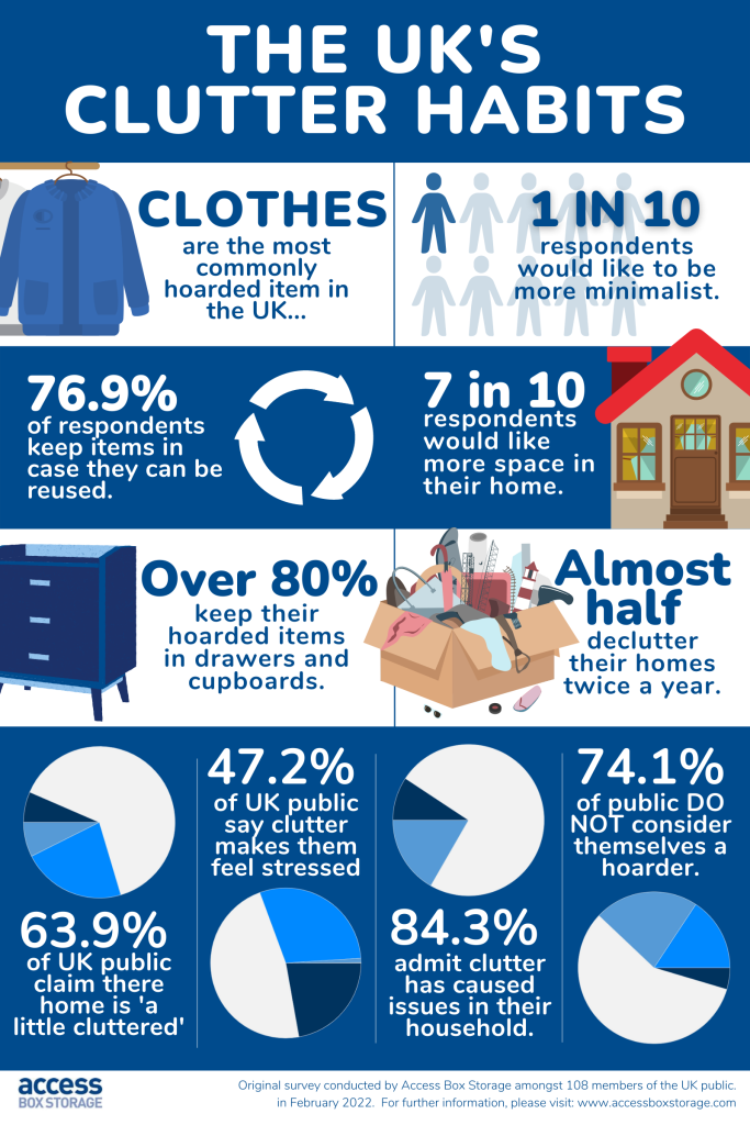 storage infographic